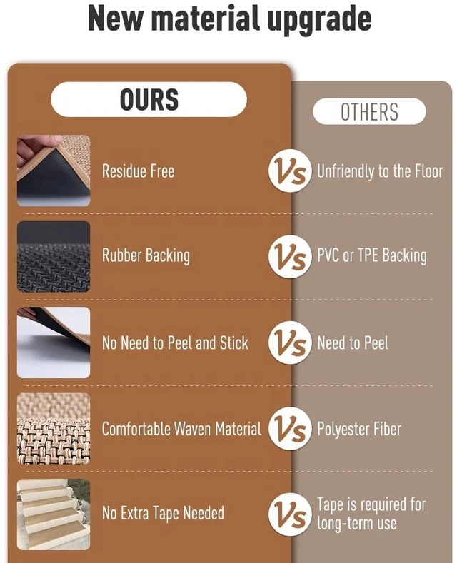 Alt view image 2 of 7 - Non Slip Stair-Treads, Rubber Backing Stair-Runners for Wooden Steps 7PCS Residue Free Carpet Stair Treads for Kids and Dogs 8"x30" Beige