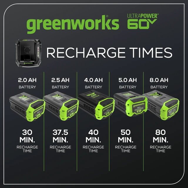 Alt view image 5 of 7 - Pro 60V Ultra Power 6A Rapid Charger - Works with All Batteries
