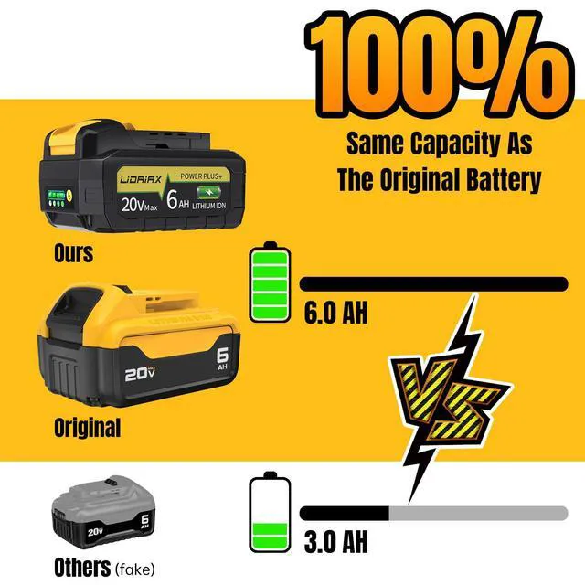 Alt view image 2 of 7 - True Capacity Replacement Battery Compatible with Dewalt 20V Max Tool, Automotive Grade Lithium Ion Cells, V0 Highest Grade Fireproof Case, Longer Runtime - 6.0AH, 2 Pack
