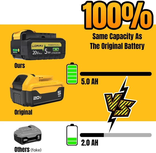 Alt view image 2 of 7 - True Capacity Replacement Battery Compatible with Dewalt 20V Max Tool, Automotive Grade Lithium Ion Cells, V0 Highest Grade Fireproof Case, Longer Runtime - 5.0AH, 2 Pack