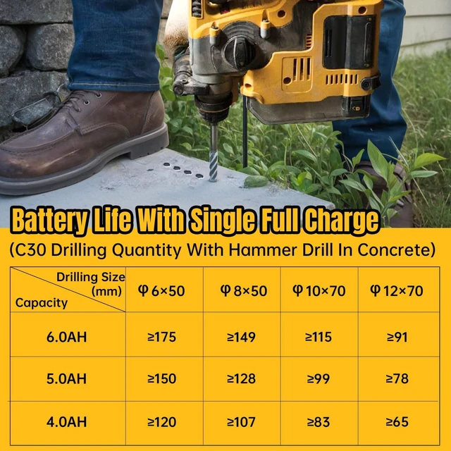 Alt view image 4 of 7 - True Capacity Replacement Battery Compatible with Dewalt 20V Max Tool, Automotive Grade Lithium Ion Cells, V0 Highest Grade Fireproof Case, Longer Runtime - 6.0AH, 2 Pack