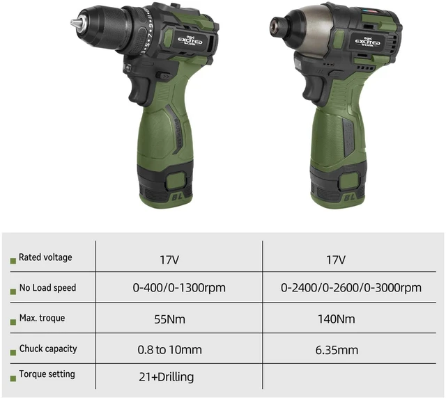 Alt view image 3 of 7 - 17V Brushless Screwdriver Drill Set, 140Nm Cordless Impact Driver & 55Nm Electric Drill with 3 Adjustable Speed, 2 Batteries and Led Work Light