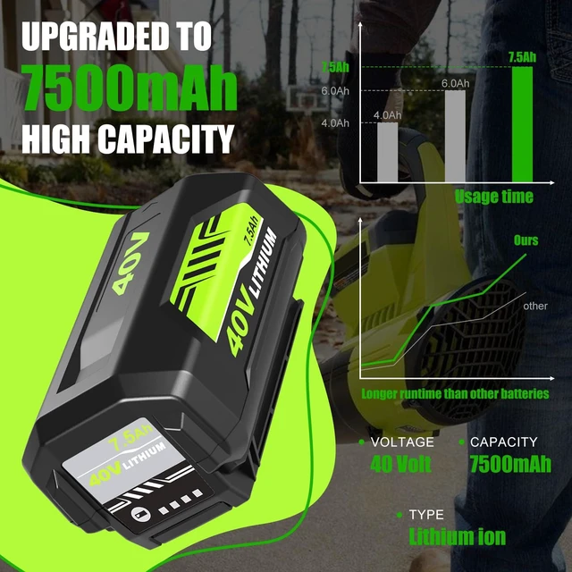 Alt view image 2 of 7 - 2 Packs OP4075A Battery Replacement for Ryobi 40V Battery 7500mAh(Green) Compatible with Ryobi 40 Volt Batteries OP40601 OP40602 OP4050A OP4050 OP40501 OP4040 OP40401 OP40404