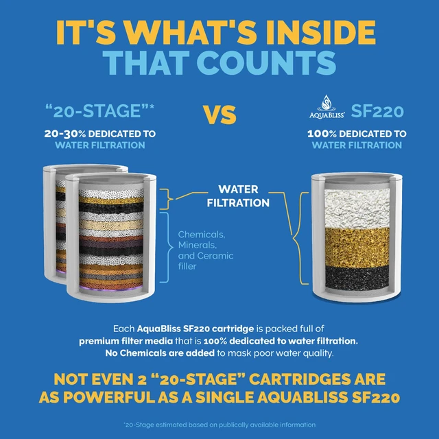 Alt view image 2 of 7 - High Output Universal Shower Filter with Replaceable Multi-Stage Filter Cartridge Transform Itching, Eczema & Acne into Glowing Hair, Nails & Skin Fast - Chrome (SF220) (Pack of 2)