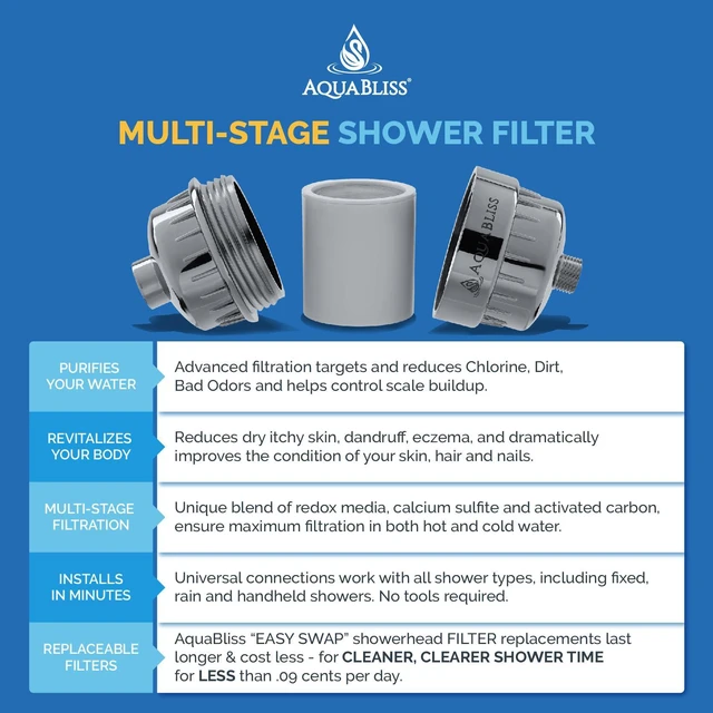 Alt view image 4 of 7 - High Output Universal Shower Filter with Replaceable Multi-Stage Filter Cartridge Transform Itching, Eczema & Acne into Glowing Hair, Nails & Skin Fast - Chrome (SF220) (Pack of 2)