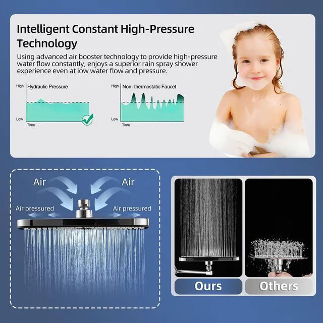 Alt view image 6 of 7 - 12" High Pressure Rain/Rainfall Shower Heads With Handheld Spray Combo (3+1 Settings & Built-in Power Wash Mode), Double/Dual Shower Head With Handheld - Height/Angle Adjustable(Polished Chrome)