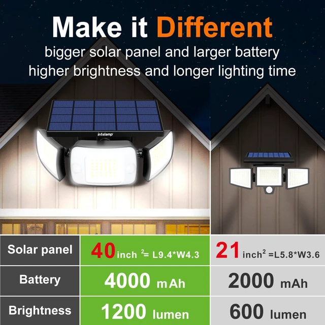Alt view image 4 of 7 - Solar Outdoor Lights, Motion Sensor with Dual Sensors Waterproof Solar Flood Lights 270°Wide Angle for Outside with 3 Modes