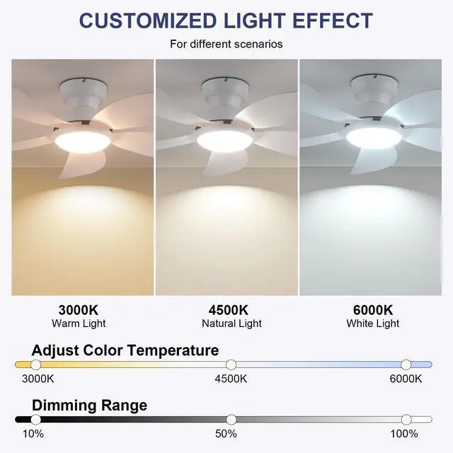 Alt view image 4 of 7 - 42" White Modern Low Profile Flush Mount Ceiling Fans with Lights Super Large Airflow with 6 Wind Speeds, Reversible, Dimmable 3 CCT LED, 30W Noiseless DC Motor,Timer, for Bedroom Kitchen