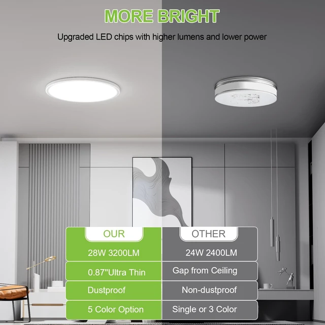 Alt view image 2 of 7 - 8 Pack 3200lm LED Flush Mount Ceiling Light 28W 12 Inch 5CCT Adjustable Super Slim 0.87 inch led Ceiling Light Fixture Round Ceiling Lamp for Bedroom Living Room Kitchen Laundry White