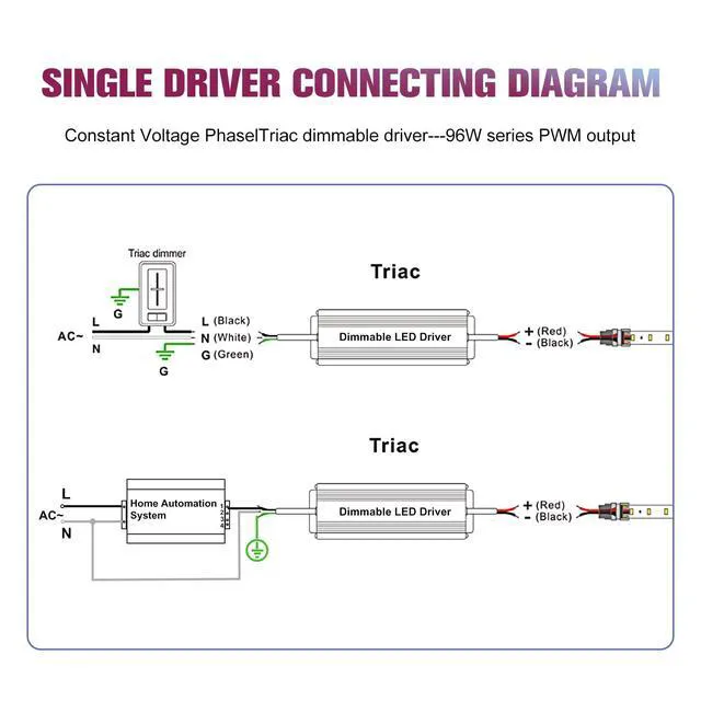 Alt view image 5 of 7 - 96W 24V Triac Dimmable LED Driver, AC 120V to DC Power Supply Compatible with Lutron and Leviton Dimmers, Transformer for LED Lighting, Waterproof IP66, Class 2, ETL Certified