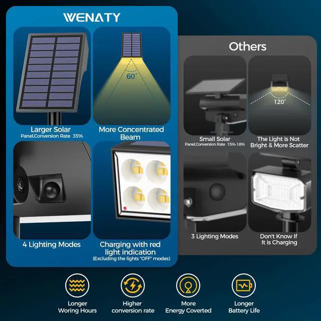 Alt view image 2 of 7 - Solar Spot Lights Outdoor, IP65 Solar Spotlights Warm White, 6 Pack IP65 Waterproof, Auto On/Off LED Powered Yard Garden Flood Solar Light for Outside Pathway Wall Tree Lawn Uplights Lights