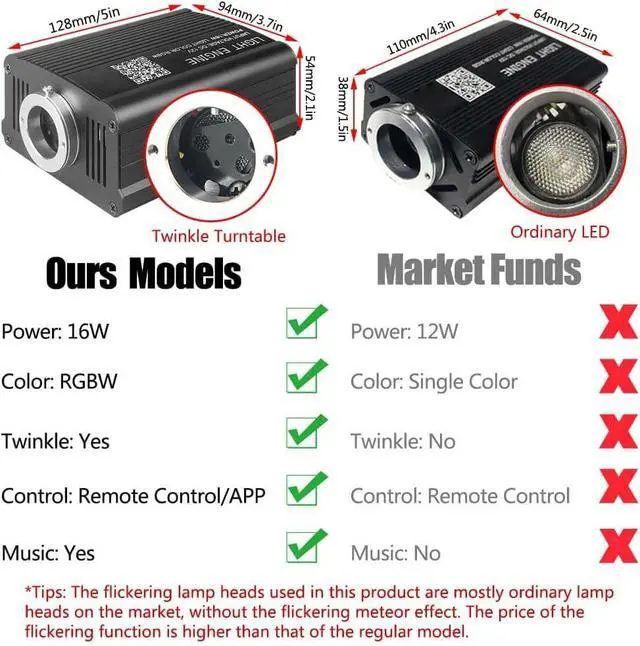 Alt view image 5 of 7 - Twinkle Starlight Headliner Light,16W 500pcs 6.5ft LED Star Ceiling Fiber Optic Light Kit APP/Remote Control for Car/Home/Party