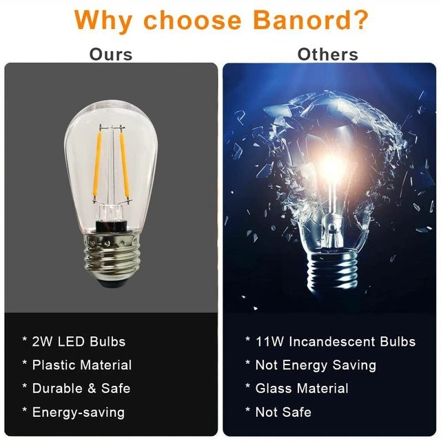 Alt view image 3 of 5 - 60 Pack Dimmable 2W S14 Replacement LED Bulbs, 2700K Warm White Waterproof Outdoor String Lights Vintage LED Filament Bulb, Shatterproof E26 Screw Base Edison Light Bulbs
