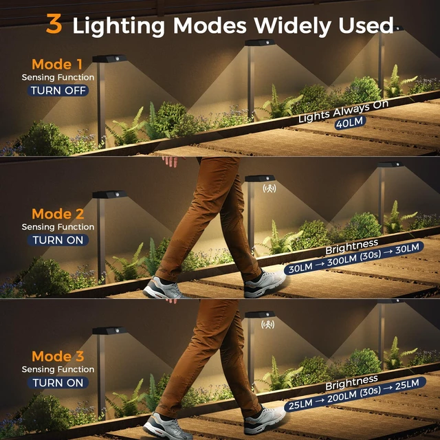 Alt view image 5 of 7 - Solar Pathway Lights, 4 Pack Metal Motion Sensor Outdoor Lights 300LM Bright Landscape Lights, All-Night Lighting, IP65 Waterproof Garden Light for Yard, Driveway & Walkway, Warm/Cool White