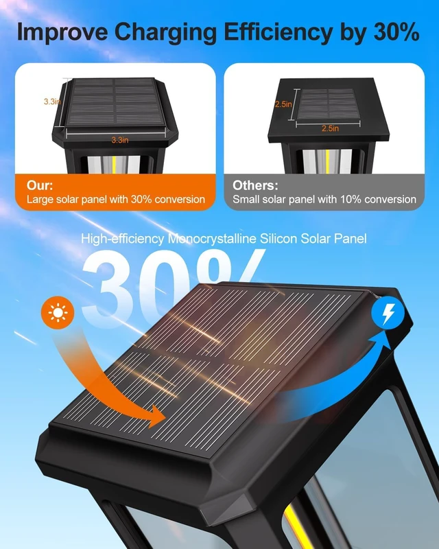 Alt view image 5 of 7 - Solar Pathway Lights Outdoor 2 Pack, Bright Solar Garden Lights