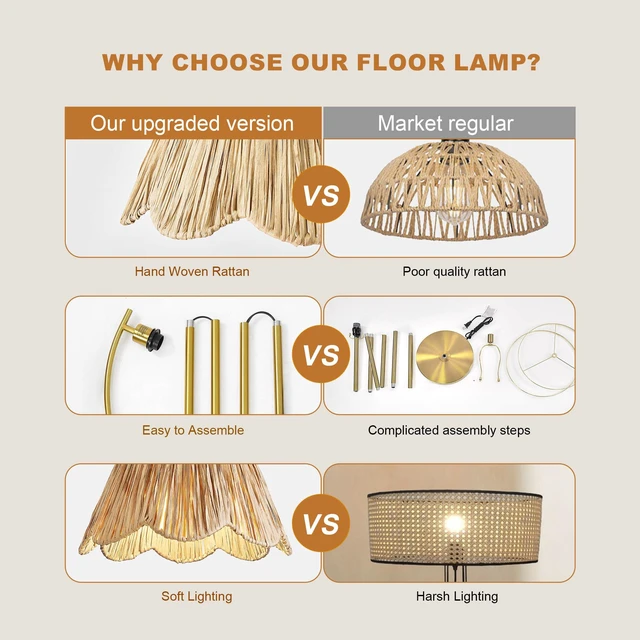 Alt view image 7 of 7 - Boho Floor Lamp with 3 Color Temperatures, Farmhouse Floor Lamps for Living Room with Remote & Dimmable Bulb, Rattan Floor Lamp for Bedroom, Gold