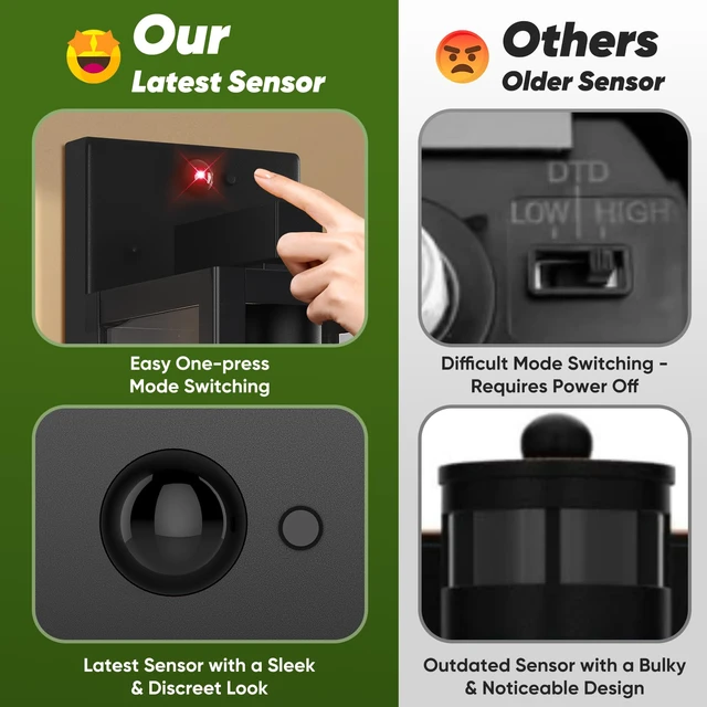 Alt view image 5 of 7 - 2-Pack 18 Large Upgraded Motion Sensor Outdoor Wall Lights, Black Auto ON/OFF, 3 Lighting Modes, Waterproof, Rust-Resistant, Durable Metal with Clear Glass, Dual E12 Sockets, Easy to Install
