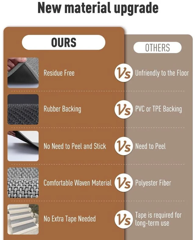 Alt view image 3 of 6 - Non Slip Stair-Treads, Rubber Backing Stair-Runners for Wooden Steps 15PCS Residue Free Carpet Stair Treads for Kids and Dogs 8"x30" Grey