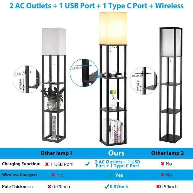 Alt view image 7 of 7 - Shelf Floor Lamp with Wireless Charger, USB, Type C, AC Port,Black Fast Charging USB Ports & Type C Port & 2 Power Outlets, 3 Tier Storage Shelf Lamp, E26 Base, 60W Max(Bulb Not Included)