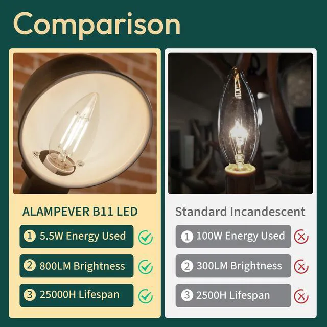 Alt view image 6 of 7 - 24 Pack Chandelier Light Bulbs 100 Watt Equivalent, 800LM Bright Dimmable LED Light Bulb, E12 Base, 5000K Daylight White, B11 Type, 5.5W, Ideal for Living Room, Bedroom, Dining Room