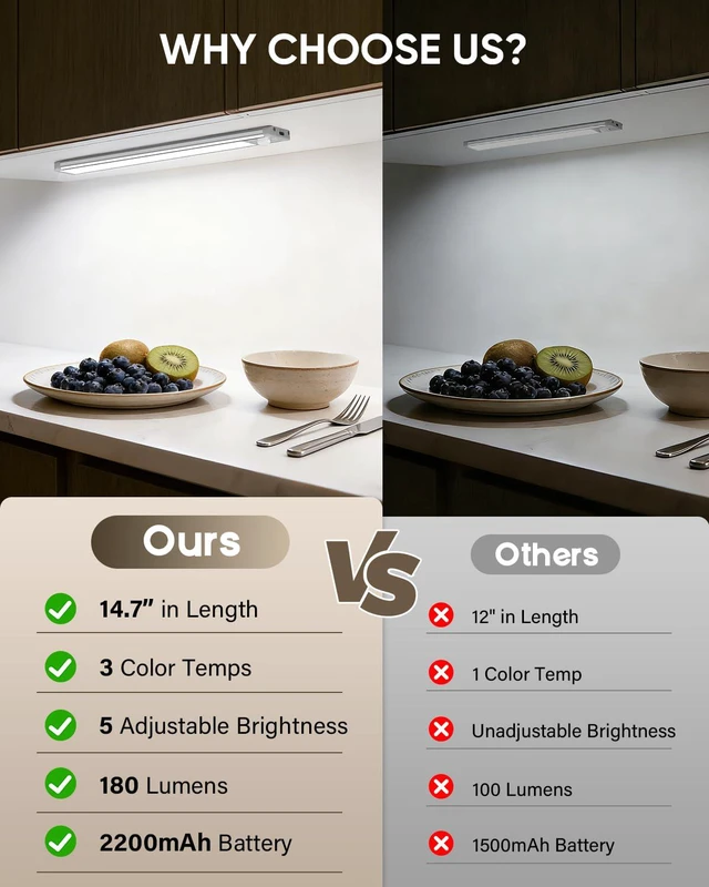 Alt view image 2 of 7 - 14.7inch Under Cabinet Lighting, Wireless Motion Sensor Light,5 Pack 3 Color Temps, Rechargeable, 2200mAh, Dimmable, Magnetic, LED Closet Light, Under Counter Lights for Kitchen, Stairs, Hallway