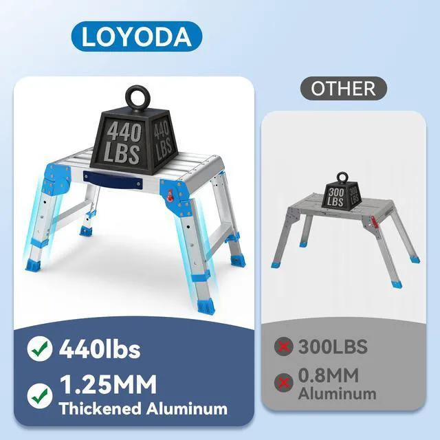 Alt view image 4 of 6 - Work Platform 440 lbs with One-Touch Automatic Fold, Standard, Blue Folding Step Stool, 3 Height Adjustment Platform Step, Perfect for RV Cleaning, Home Painting and Reaching High Places