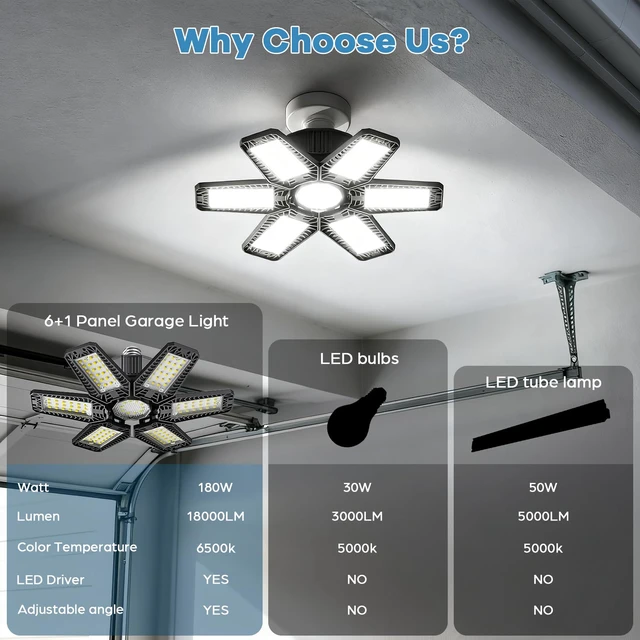 Alt view image 2 of 7 - 8 Pack Garage Light - 180W 18000 LM 6500K Deformable Garage Lights Ceiling LED with 6+1 Adjustable Panels, Shop Lights E26/E27 Screw Socket for workshops, Parking, Basement, Storage Room
