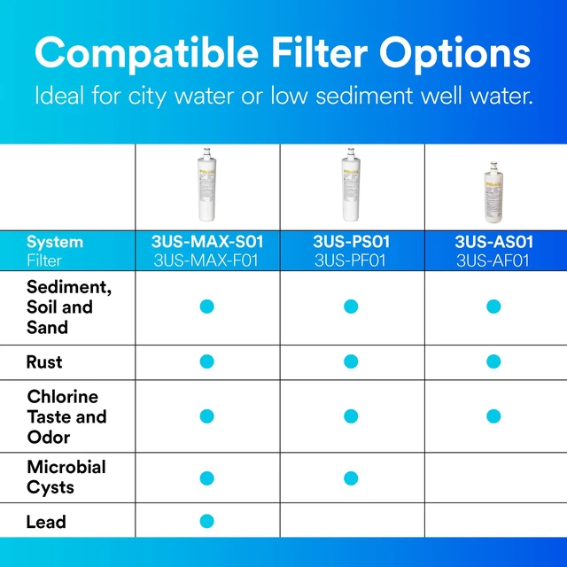 Alt view image 5 of 6 - Under Sink Replacement Water Filter Cartridge 3USMAXF01 For 3US-MAX-S01 System, Easy To Install And Maintain, Under Sink Water Filter That Reduces Sediment, Chlorine Taste & Odor