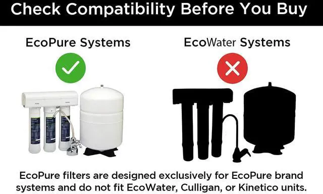 Alt view image 2 of 5 - ECOROF Reverse Osmosis Replacement Filter Set Fits ECOP30 & Select Kenmore RO Systems NSF-Certified Reduces Lead, Chlorine, TDS & More 6-Month Life Easy Filter Changes