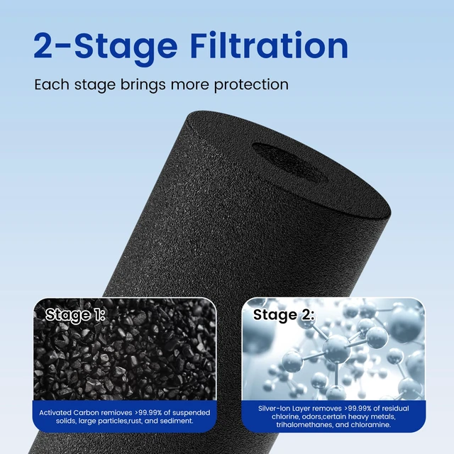 Alt view image 4 of 7 - PF-2 Black 2-Stage Purification Elements, 2 Pack, K Series Replacement Filter for ProOne® and Berlkey®, Compatible with ProOne® Big+ or Berlkey® Big+, Gravity Water Filter System
