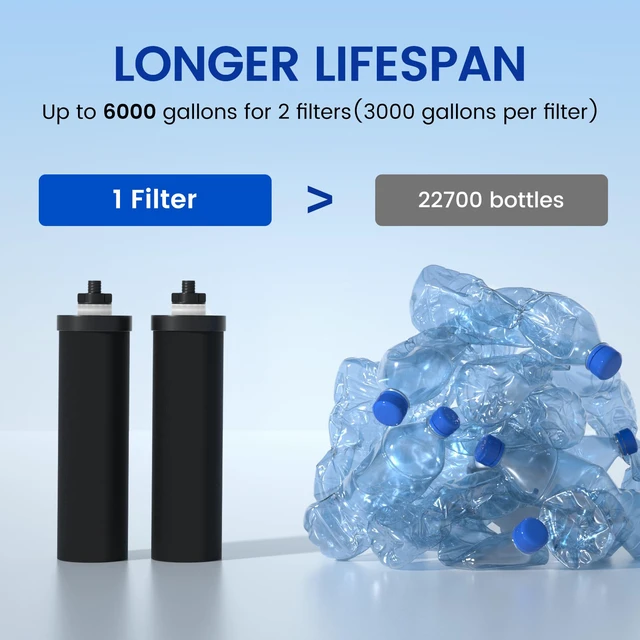 Alt view image 5 of 7 - PF-2 Black 2-Stage Purification Elements, 2 Pack, K Series Replacement Filter for ProOne® and Berlkey®, Compatible with ProOne® Big+ or Berlkey® Big+, Gravity Water Filter System