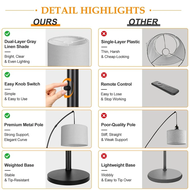 Alt view image 5 of 7 - Dimmable Floor Lamp, 3 Lights Black Arc Floor Lamp, Modern Tall Standing Tree Lamp with Grey Linen Shades & Heavy Base, 3000LM LED Bulbs, Bright Lighting for Living Room, Bedroom, Office & Reading
