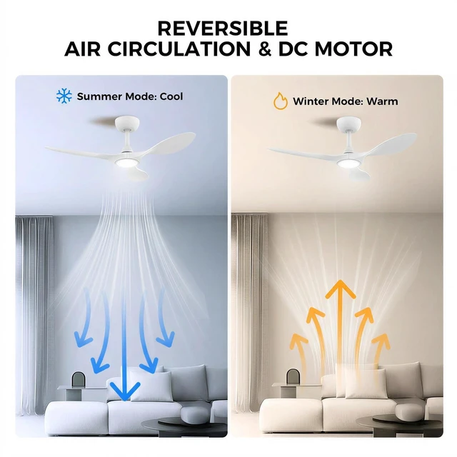 Alt view image 6 of 7 - 42'' Modern Ceiling Fan with Light, Wide Blade Design, Remote DC Motor,Reversible,Color Adjustable,Dimmable,Led Light,6 Speeds,3 Timers,Modern,Plastic,Bedrooms, Living rooms,Indoor