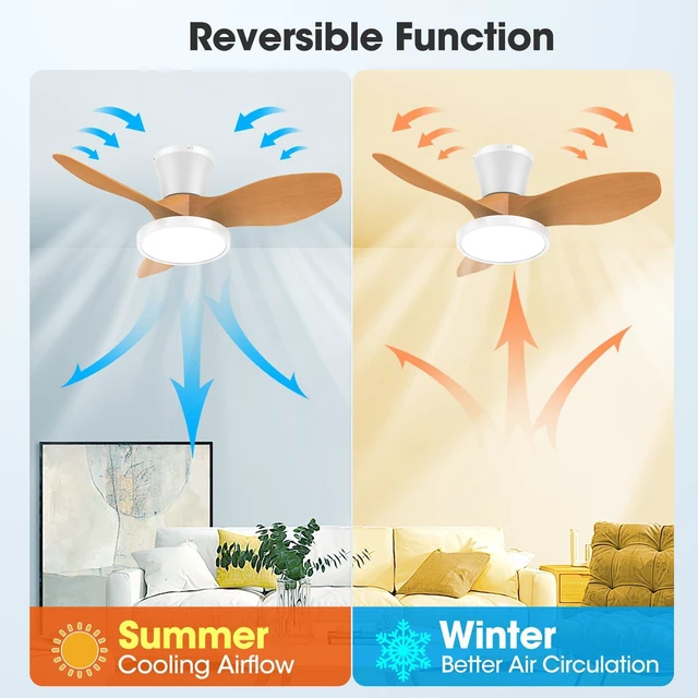 Alt view image 5 of 7 - 32 Inch Small Oak Ceiling Fans with Lights and Remote Control Ultra Quiet,Reversible,Dimmable Light,Cool Comfort,6-Speed,Timers,Beep-Off,Easy to Install,Energy saving,Indoor/Covered Patio