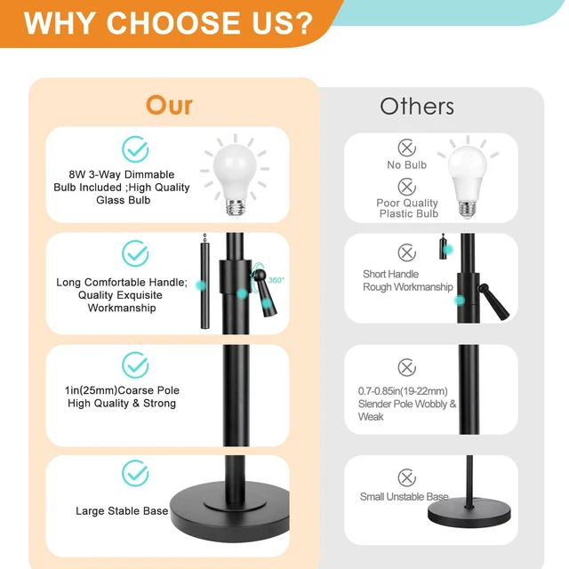 Alt view image 5 of 7 - Adjustable Height Floor Lamp for Living Room, Black Standing Lamp for Bedroom Office, Modern Tall Lamp with Linen Shade, 3-Way Dimmable 8W 3000K LED Blub Included (Black)