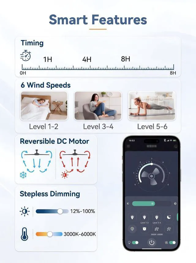 Alt view image 3 of 7 - 52 Inch Ceiling Fans with Lights DC Motor, Remote & APP Control Dimmable, 3CCT, 6 Speed, Memory Function, Timer, Dual-Sided Reversible Blade, Flat/Sloped Ceiling, Living Room, Covered Patio