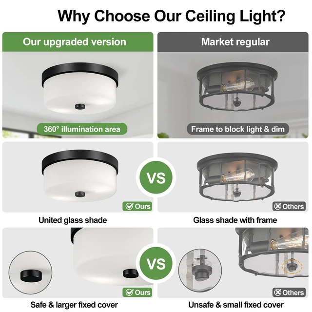 Alt view image 2 of 7 - Black Flush Mount Ceiling Light Fixtures, 2-Light Ceiling Mount with Milky White Glass Lampshade, Industrial Flush Mount Light Fixture Farmhouse for Hallway, Kitchen, Entryway and Foyer