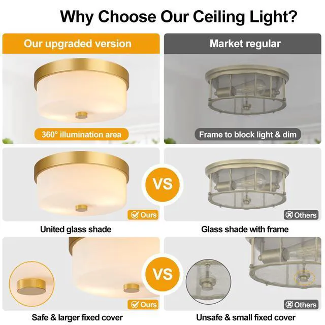 Alt view image 2 of 7 - Flush Mount Ceiling Light Fixtures, 2-Light Gold Ceiling Mount with Milky White Glass Lampshade, Industrial Flush Mount Light Fixture Farmhouse for Hallway, Kitchen, Entryway and Foyer