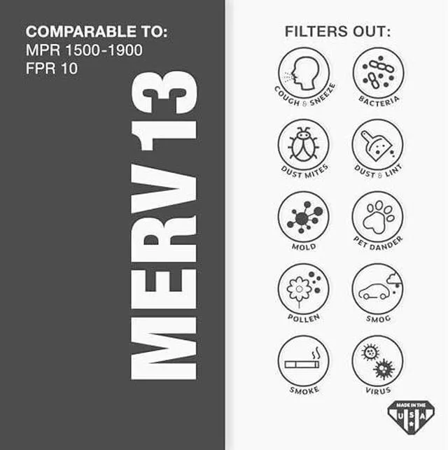 Alt view image 7 of 7 - 20x20x2 MERV 13 Air Filter, 6 Count, ACTUAL SIZE (19.50 x 19.50 x 1.75), HVAC, Air Conditioning & Furnace Filter for Allergies, Dust, Pet Dander & Smoke (MPR 1500 / FPR 10), Made in USA