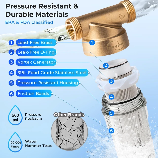 Alt view image 6 of 7 - WSP-50SLS Spin Down Sediment Filter & Scale Inhibitor, 50 Micron Whole House Prefilter, Mesh Cleaning Scraper Beads, Scale and Corrosion Prevention, Flushable Well Water Sediment Buster