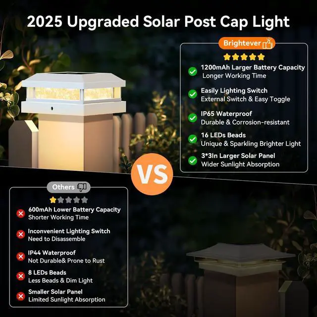 Alt view image 2 of 7 - 4x4 5x5 Solar Post Cap Lights Outdoor 12-Pack White for Vinyl/Wooden Post, 16LEDs, Warm/Cool White, Waterproof, Solar Powered Fence Post Lights for Garden, Patio, Porch