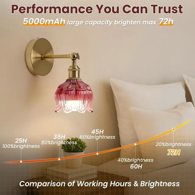 Alt view image 3 of 7 - Vintage Battery Operated Wall Sconce: Set of 2 Red Flower Powered Sconces 5000mAh Rose Glass Cordless Mounted Lighting, Rechargeable Dimmable Traditional Wireless Light Remote Control for Bedroom
