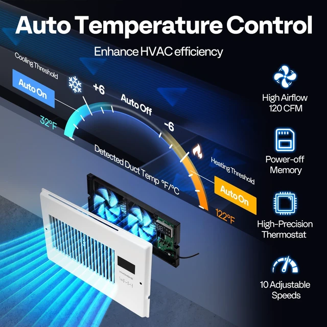 Alt view image 3 of 7 - Quiet Register Booster Fan with Opening 6" x 10", Smart Thermostat 10-Speed Control, Removable Dust-proof Mesh & Register Blocker, White AC Vent Fan for Floor, Ceiling, Wall