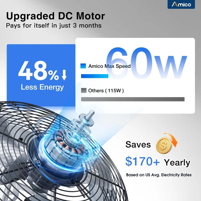Alt view image 3 of 7 - 16" Shutter Exhaust Fan, Remote 9-Speed 60W EC Motor, 2000 CFM Energy-Efficient Wall Mount Ventilation Fan, Garage, Workshop, Warehouse, Shed, Plug&Play 8-Hr Timer, 3-Year Protection