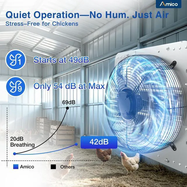 Alt view image 6 of 7 - 14" Shutter Exhaust Fan, Remote 9-Speed 35W EC Motor, 1600 CFM Energy-Efficient Wall Mount Ventilation Fan, Garage, Workshop, Greenhouse, Attic, Plug&Play 8-Hr Timer, 3-Year Protection