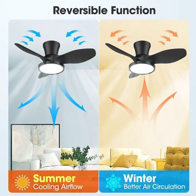 Alt view image 7 of 7 - Quiet Ceiling Fan with LED Light DC Motor 32 inch Large Air Volume Remote Control for Kitchen Bedroom Dining Room Patio