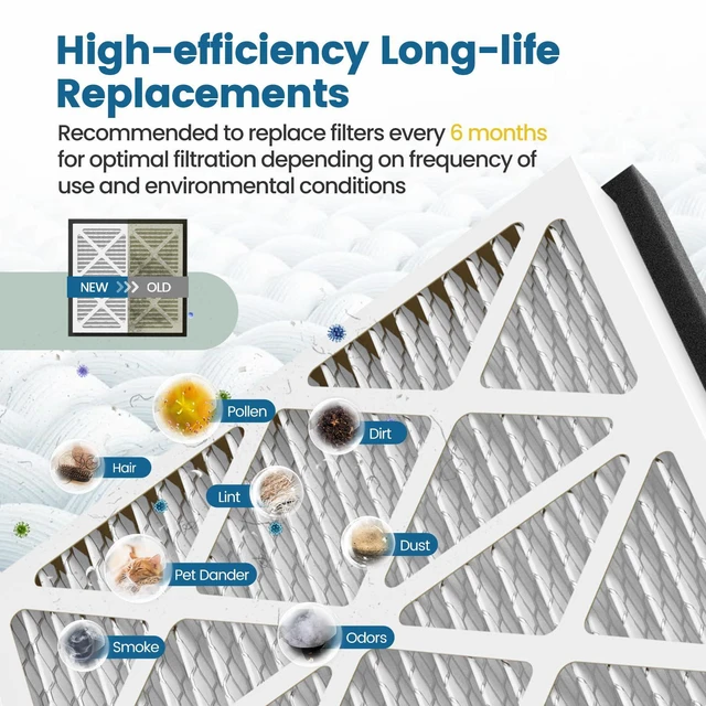 Alt view image 5 of 7 - 20x20x3 MERV 13 Air Filter Compatible with Zephyr VGF Series 20x20x3 Whole Home Deep Pleated Return Air Grille Filter, MERV 13 Air Filtration System, White, 2 Pack
