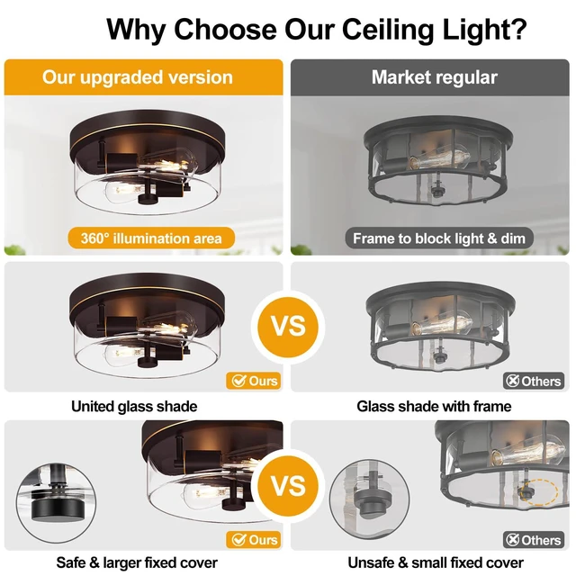 Alt view image 3 of 7 - Flush Mount Ceiling Light Fixtures, 2-Light Oil Rubbed Bronze Ceiling Mount for Farmhouse with Clear Glass Lampshade, Industrial Flush Mount Light Fixture for Hallway, Kitchen, Entryway and Foyer