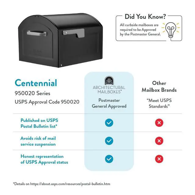 Alt view image 5 of 7 - 950020B-10 Centennial Postmount Mailbox, XL, Black Galvanized steel build for outside with rust-resistant powder-coat finish and a magnetic door closure. USPS approved