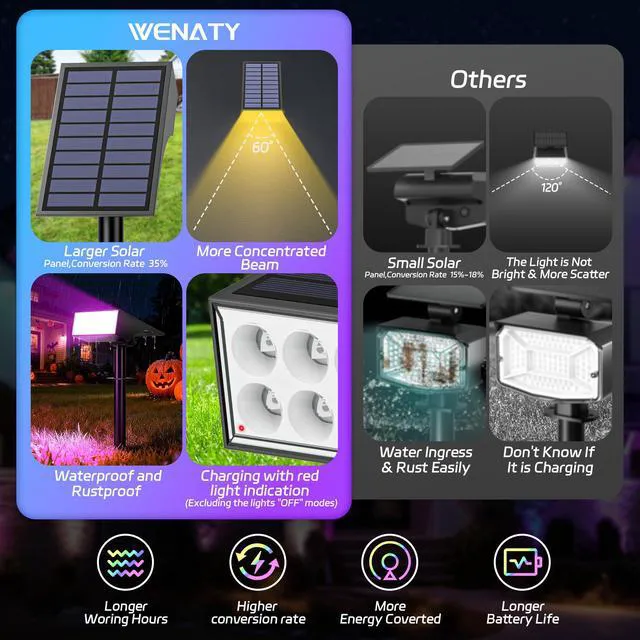 Alt view image 7 of 7 - Solar Spot Lights Outdoor Color Changing 6 Pack Halloween Spotlights IP65 Waterproof, Auto On/Off LED Powered Yard Garden Flood Solar Light for Outside Pathway Wall Tree Lawn Uplights Lights